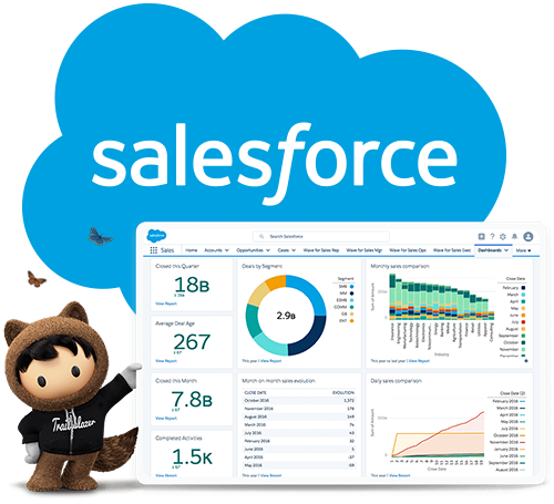 SalesForce